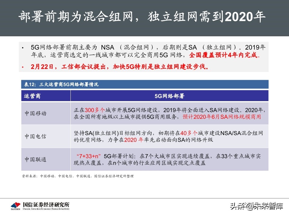 5G新基建最新进展及投资机会深度分析报告