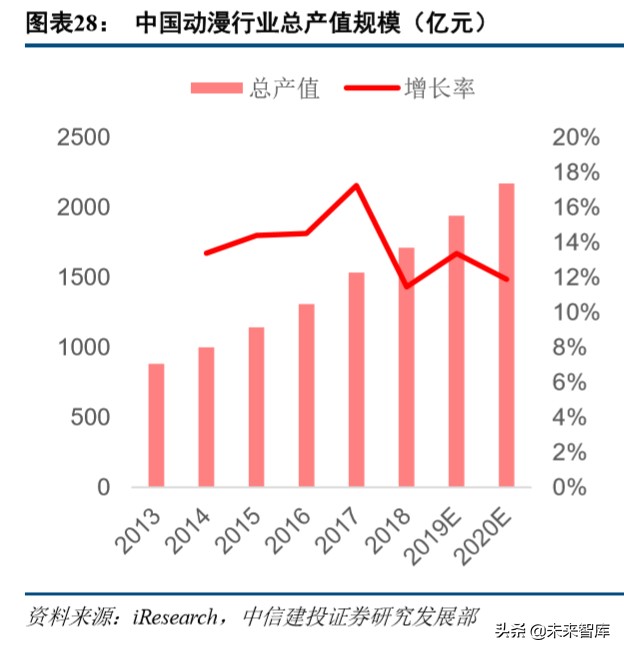 哔哩哔哩深度解析：从小众走向大众，多元化场景增强货币化潜力