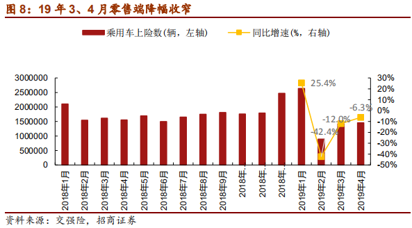 汽车行业2019年中最新研究报告：整车三化与零部件三化