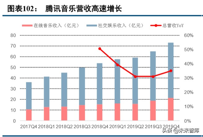 数字内容行业2019年综述及2020展望：顺势而为