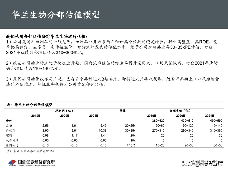流感疫苗专题报告：市场空间广阔，四价放量黄金期