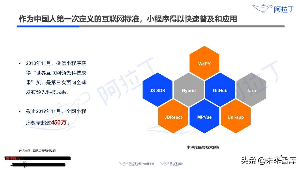 小程序互联网发展白皮书2019