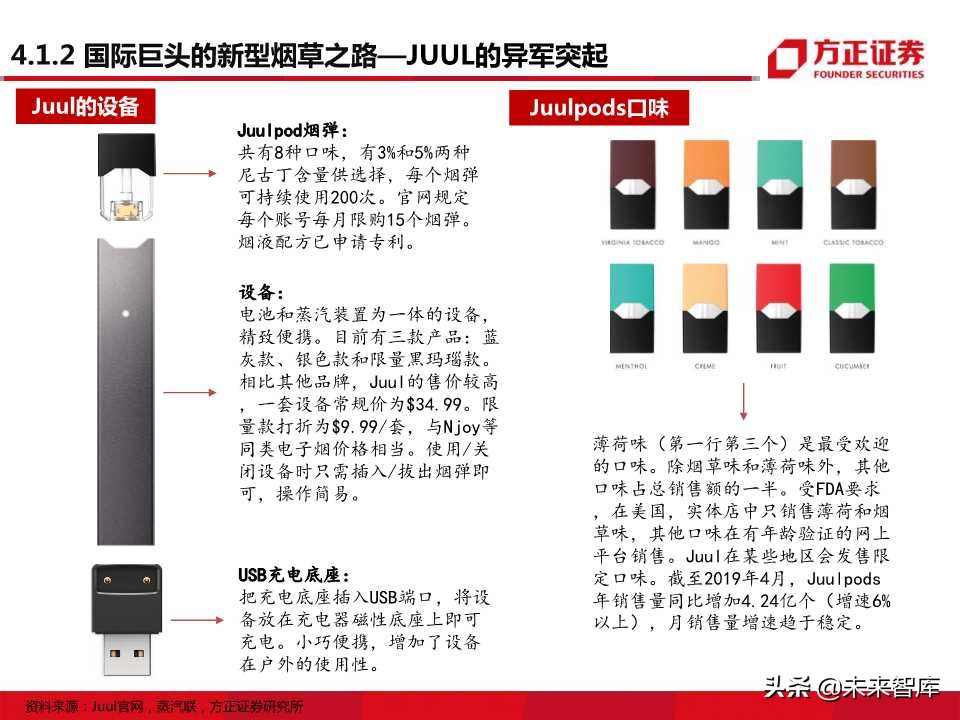 电子烟全球主要市场发展状况大盘点