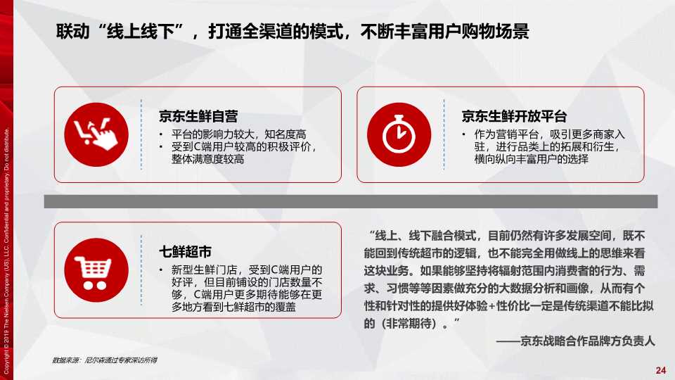 京东生鲜电商行业研究报告2019