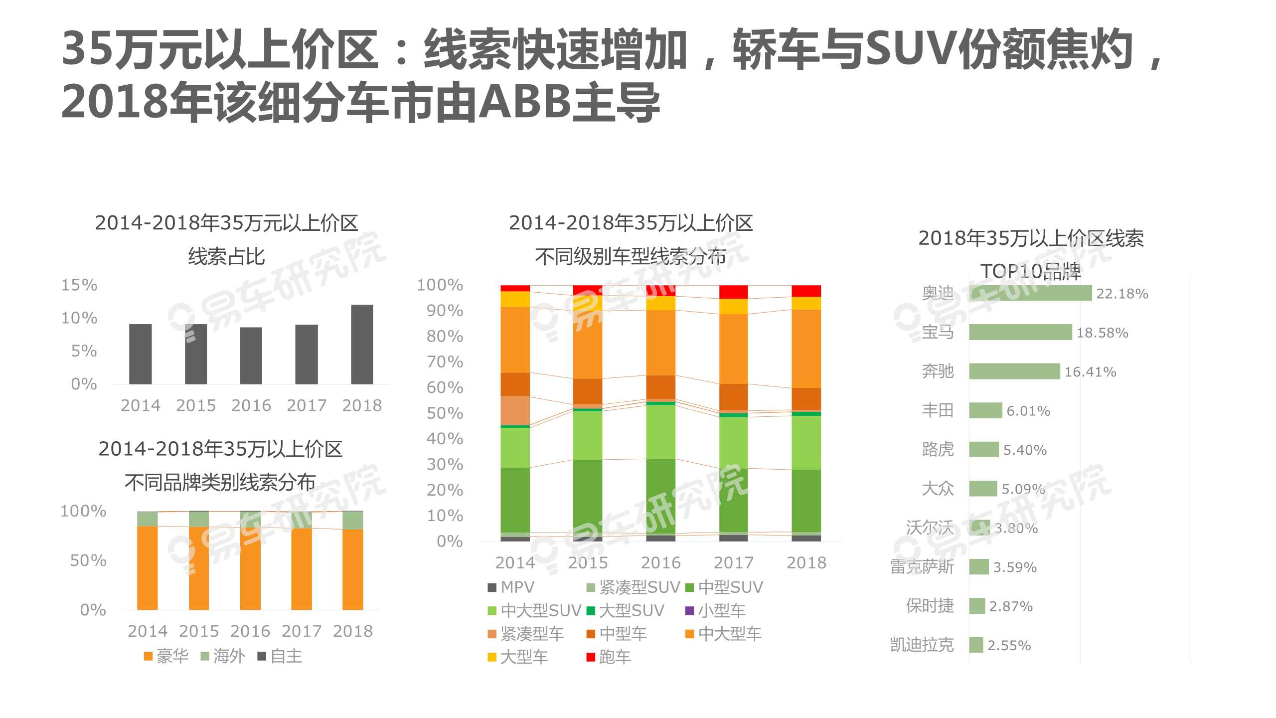 中國乘用車消費結構洞察報告