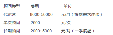 抖音代运营公司专业打造精品(抖音代运营公司，靠谱吗？)  第2张