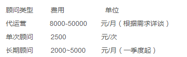 抖音代运营拍摄一条视频多少钱(抖音代运营公司，靠谱吗？)  第2张