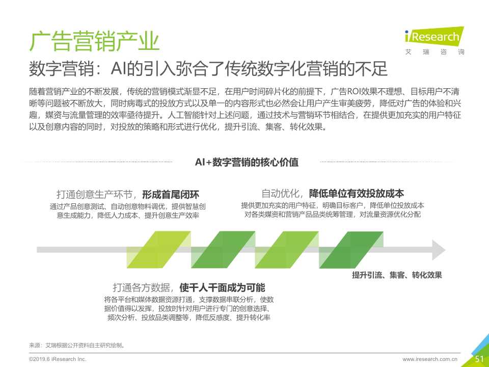 中国人工智能产业研究报告2019