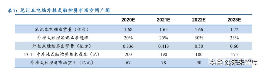 笔记本电脑行业深度报告：金属作轻薄之翼，触摸成体验之美