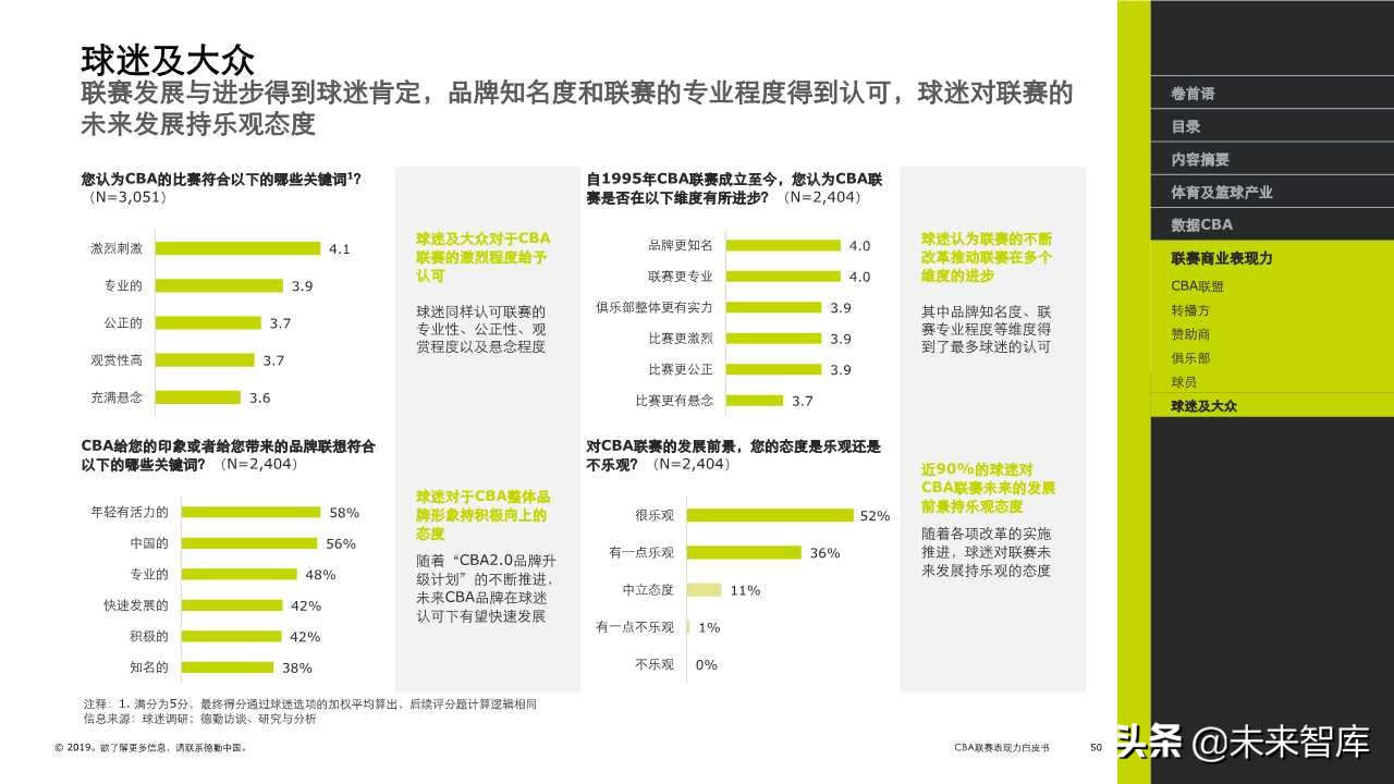 德勤体育行业专题报告之CBA联赛表现力白皮书