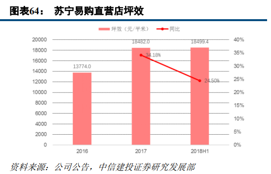 苏宁易购深度研究：从五大视角对比苏宁与京东