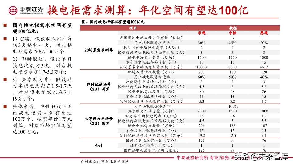 共享助力车专题报告：共享助力车放量在即，换电服务空间广阔