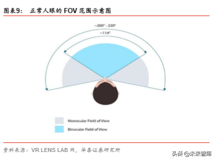 VRAR行业研究报告：5G应用大幕拉开，VRAR渐行渐近