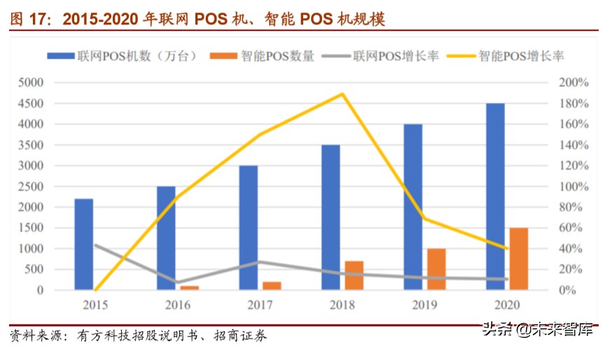 物联网行业深度报告：万物互联时已至，模组先行迎爆发