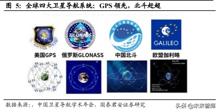 北斗导航产业深度报告：全面国产化高空网络安全建设一触即发