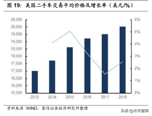 汽车后市场深度报告：逻辑、赛道与投资机会