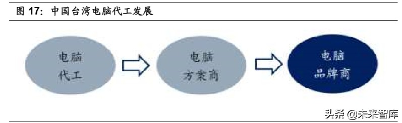 半导体行业专题报告：全球科技商业模式分析