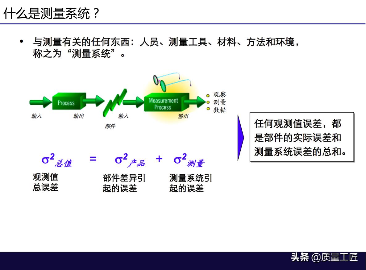 msa是什么意思 计量型msa分析方法