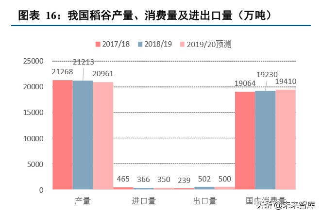 种植业深度报告：种植产业链格局向好，土地流转推动规模上行
