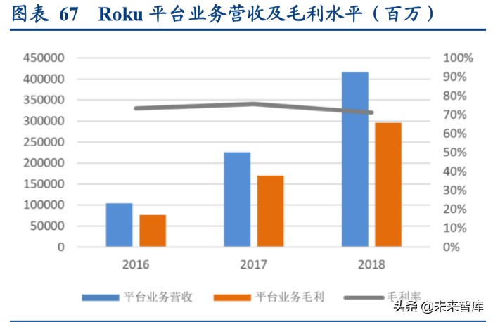 视频流媒体行业中美对标分析：迎来5G周期黄金时代