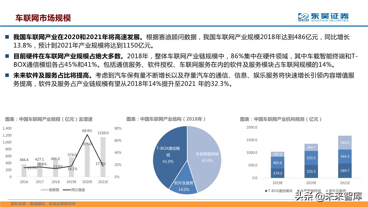计算机行业二季度策略报告：聚焦科技新基建