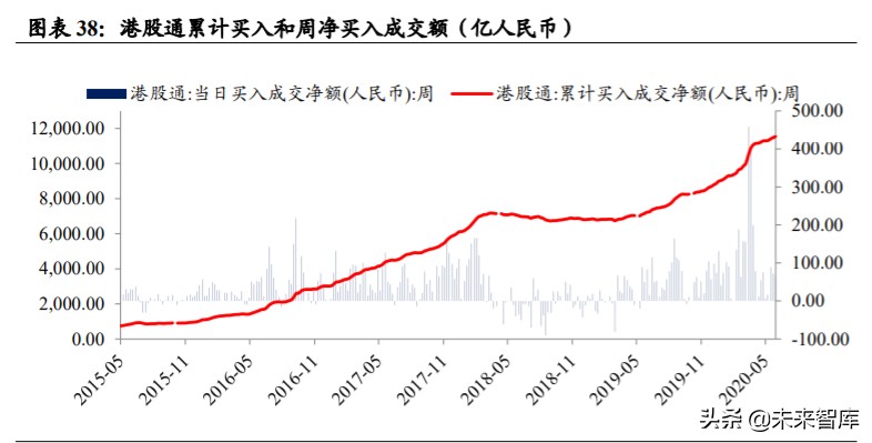 近有广深，远有京沪，香港金融中心地位前景几何