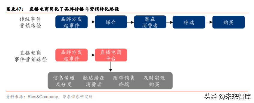 网红经济深度报告：平台、品牌、MCN蕴含黄金投资机会