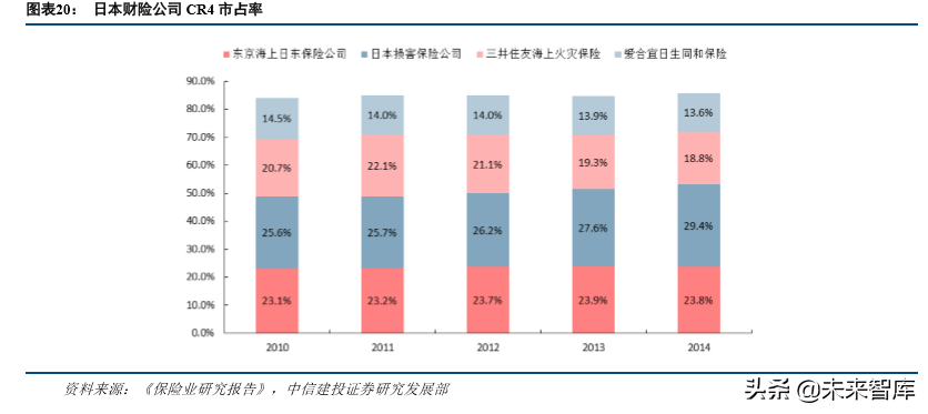 保险行业发展回顾与前瞻分析