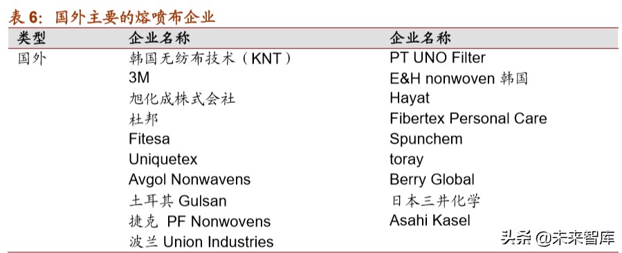 口罩行业专题报告：口罩全产业链原材料深度解析