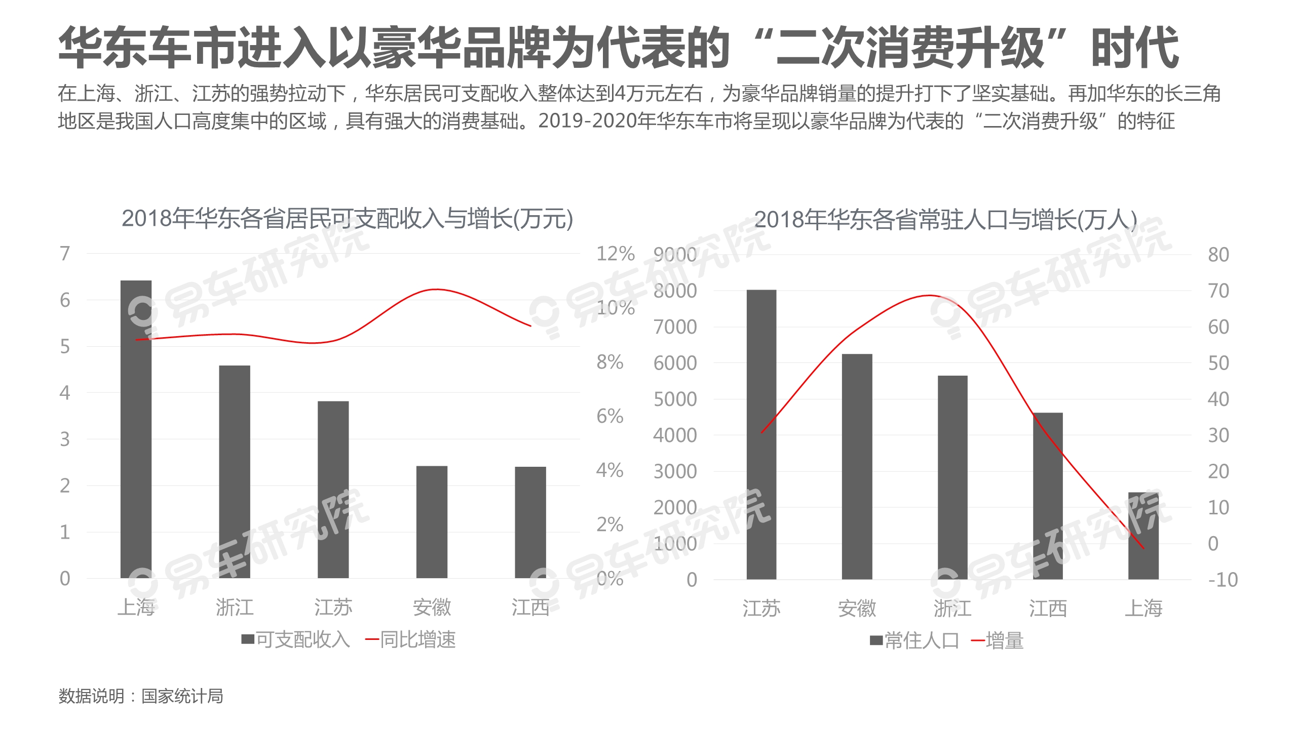 中國乘用車市場洞察報告（2019版）
