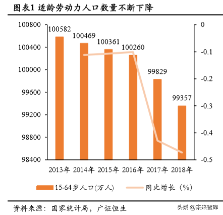 自动驾驶市场空间预测：基于人力成本替代角度的分析