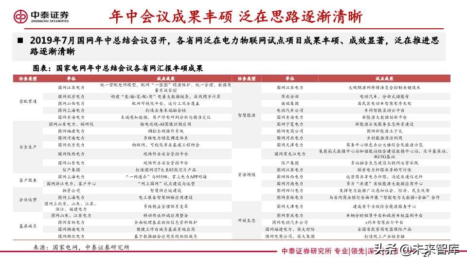 泛在电力物联网深度报告：拐点将至，静待放量