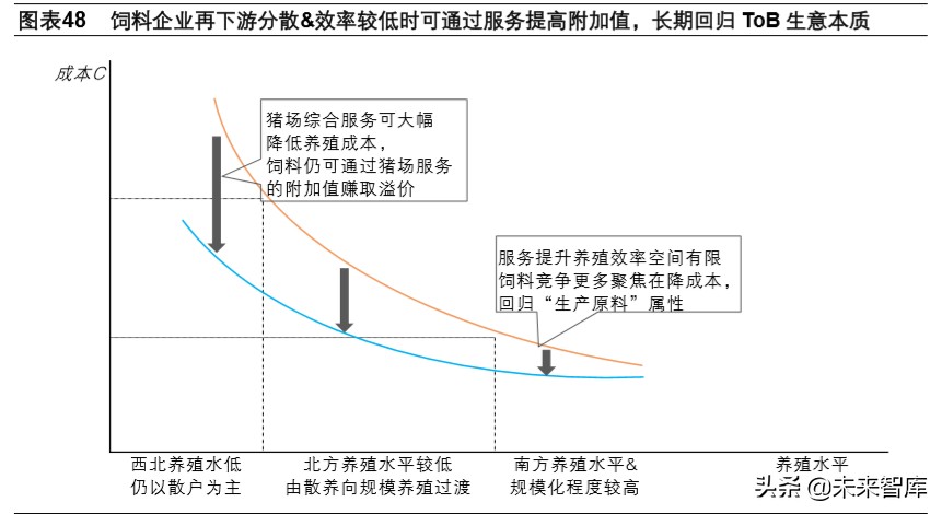 双疫情下中国生猪产业链专题报告