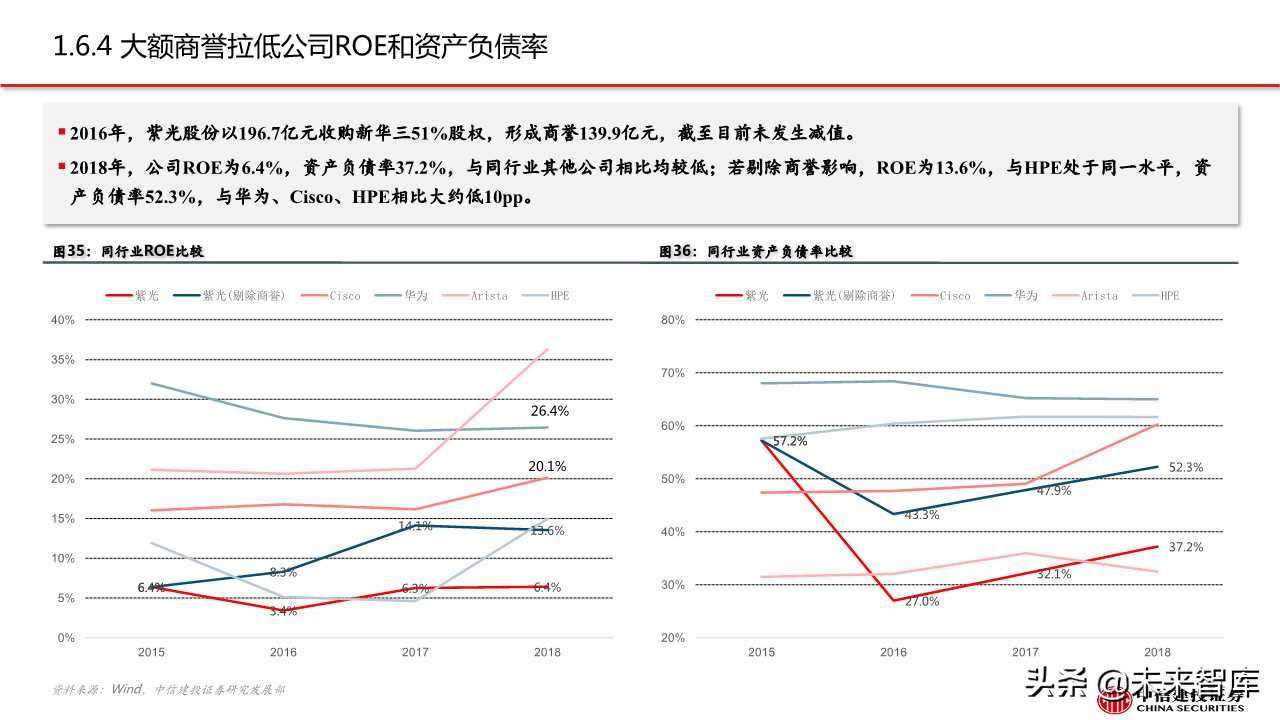 紫光股份深度解析：ICT设备龙头，云网布局领先