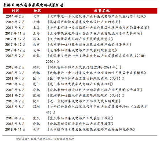 半导体及半导体设备行业深度研究报告