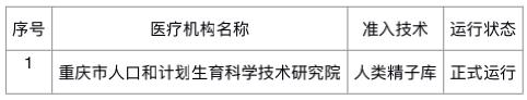 重庆生殖健康医院 生殖健康专科医院