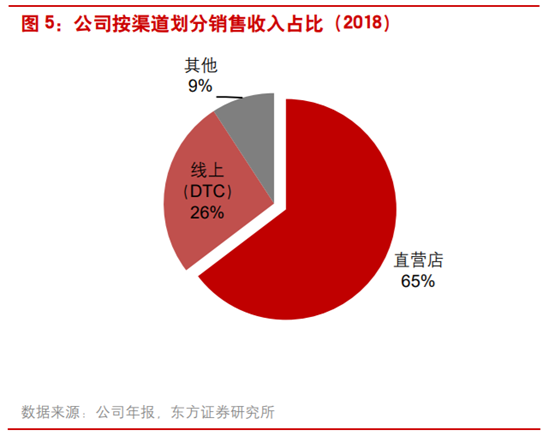 商业案例：露露柠檬如何从小众品牌升级至运动服饰巨头