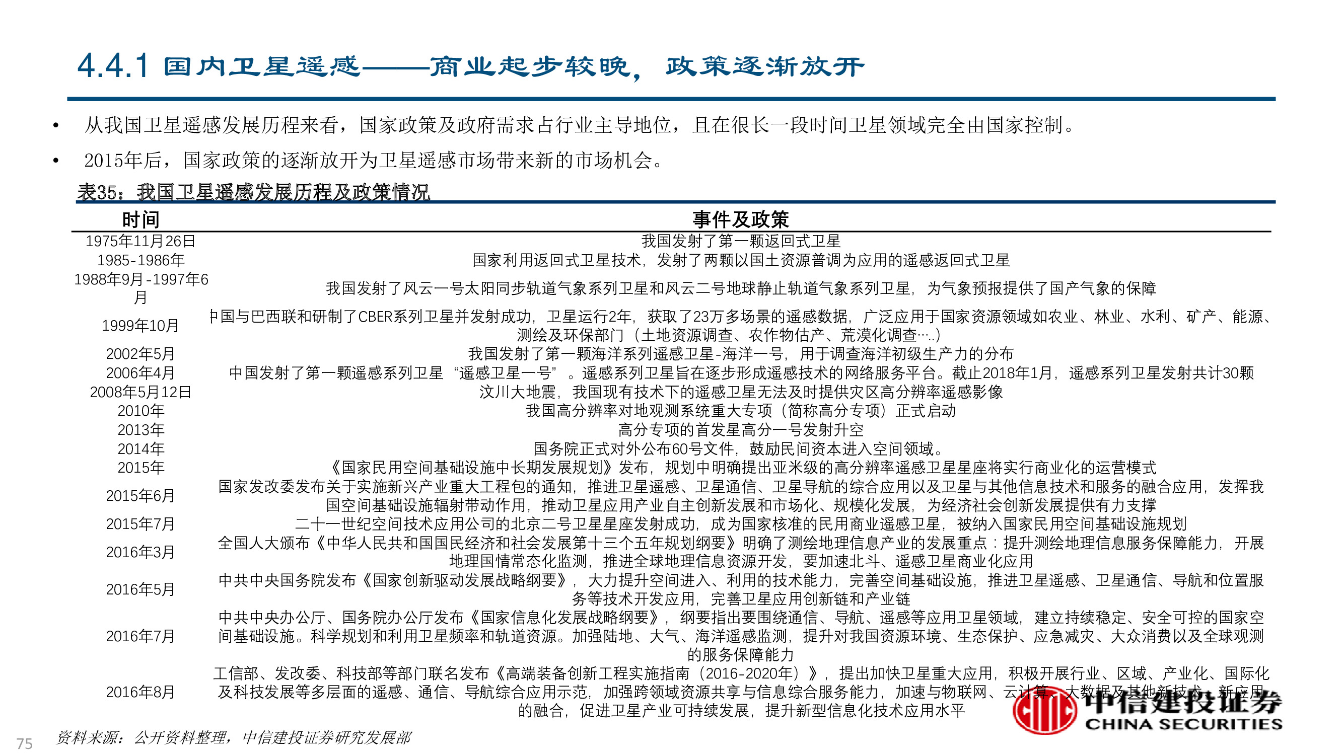 卫星及卫星通讯、导航、遥感技术与行业深度研究（92页PPT）