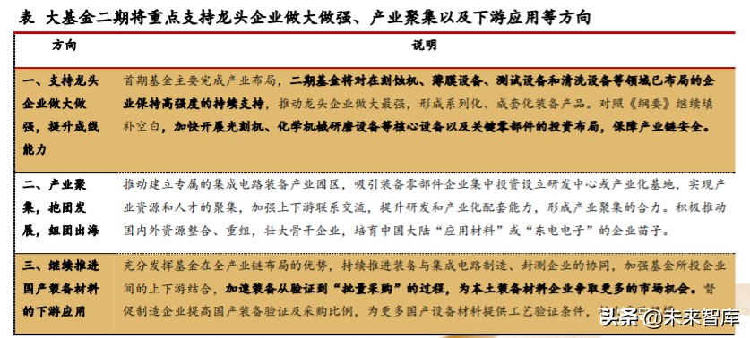机械设备行业专题报告：掘金三方向，产业趋势、自主可控、新基建