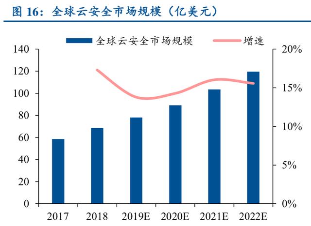 信息安全行业深度研究：严合规+新技术双轮驱动