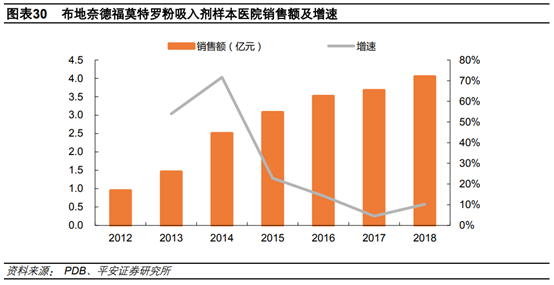 医药行业专题：呼吸吸入制剂行业深度研究