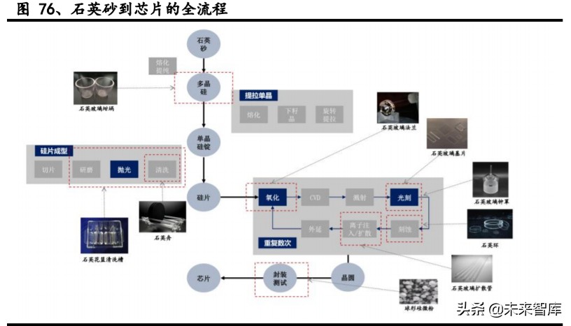 有色金属深度报告：拥抱金价牛市大周期，把握新能源+材料新机遇
