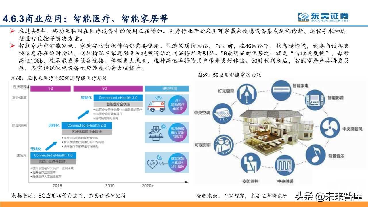 5G深度研究报告：以战略视角重新审视5G的周期性及成长性