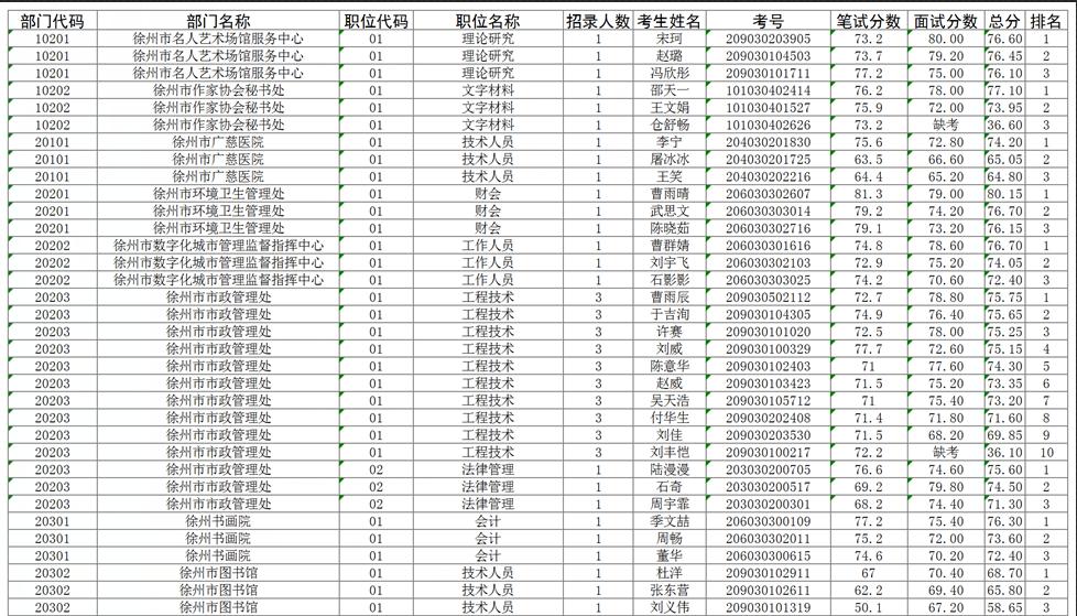徐州事业单位招聘 徐州最新招聘信息直招