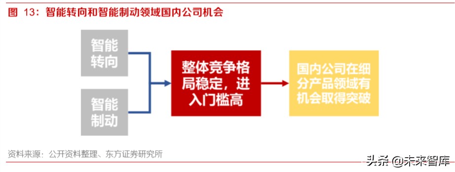智能网联汽车深度报告：智能网联趋势中汽车公司的突破点及布局