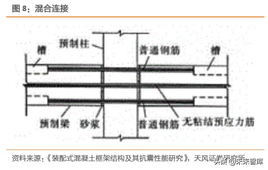 建筑装饰行业深度研究：装配式建筑是如何建成的