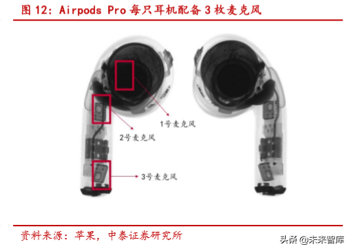 声学器件产业新机遇分析：TWS耳机与智能音箱