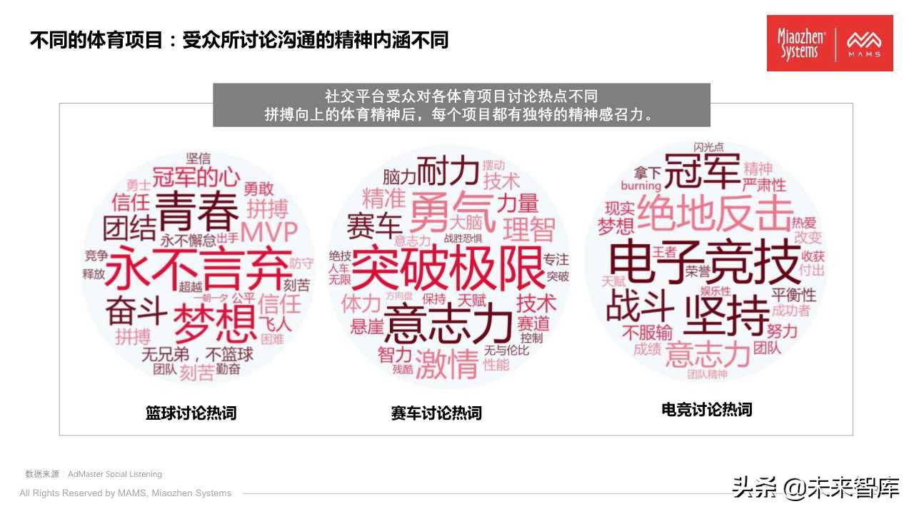 泛体育营销白皮书2020（77页PPT）