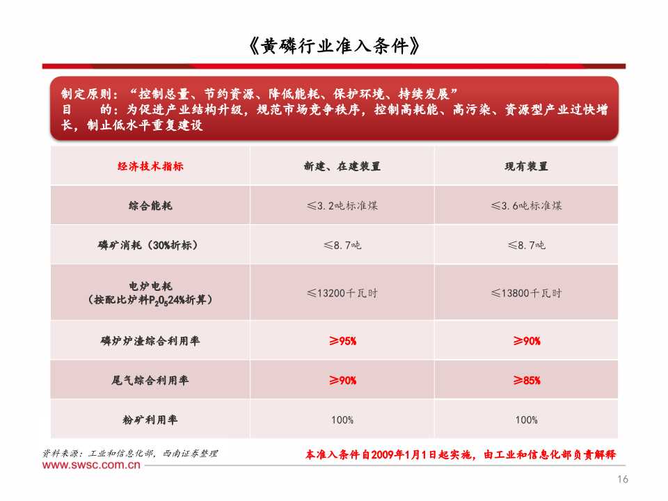 磷化工产业链深度分析
