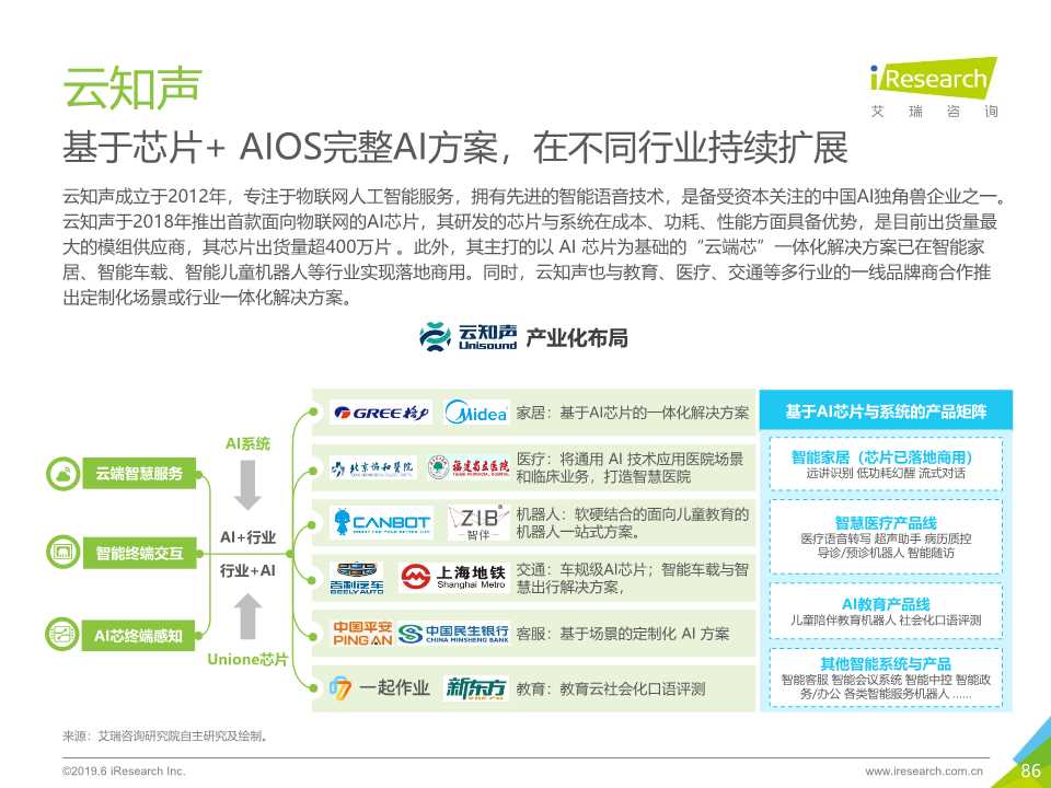 中国人工智能产业研究报告2019